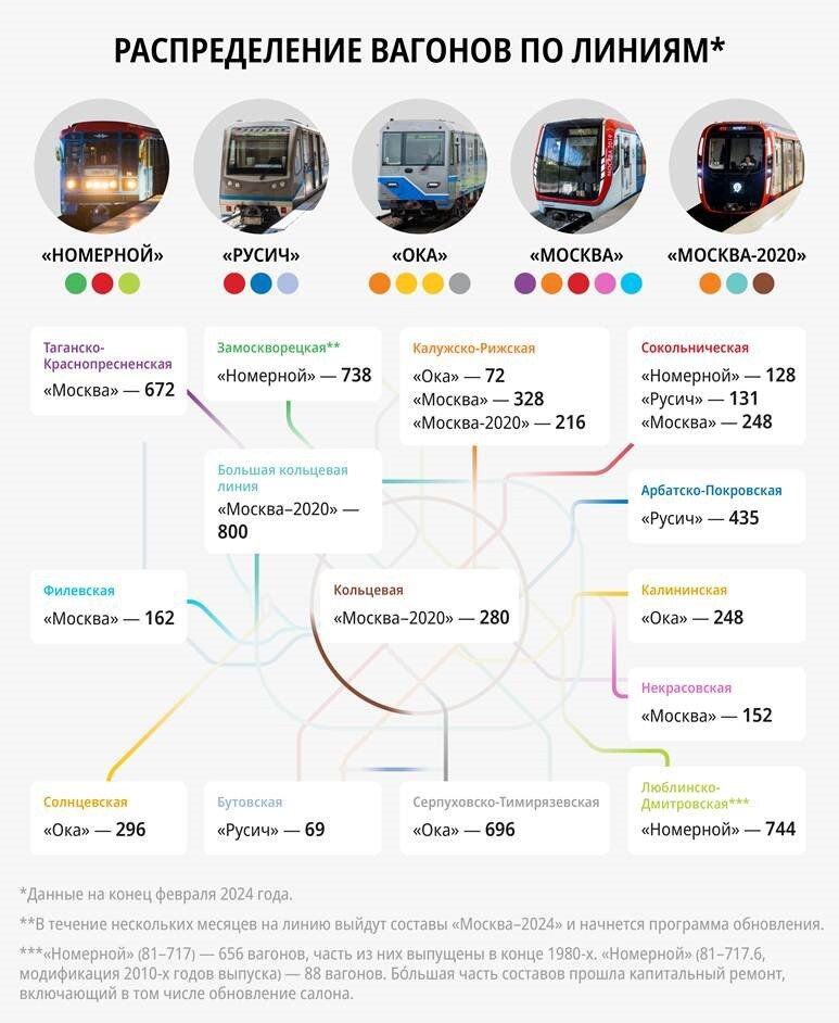 📷 1.2: Распределение вагонов по линиям | (c) Коммерсантъ