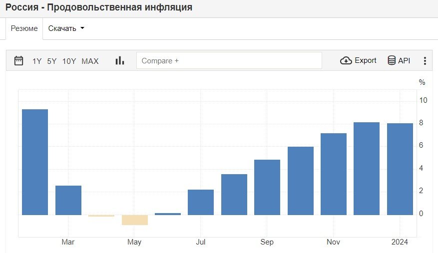 Индекс амура