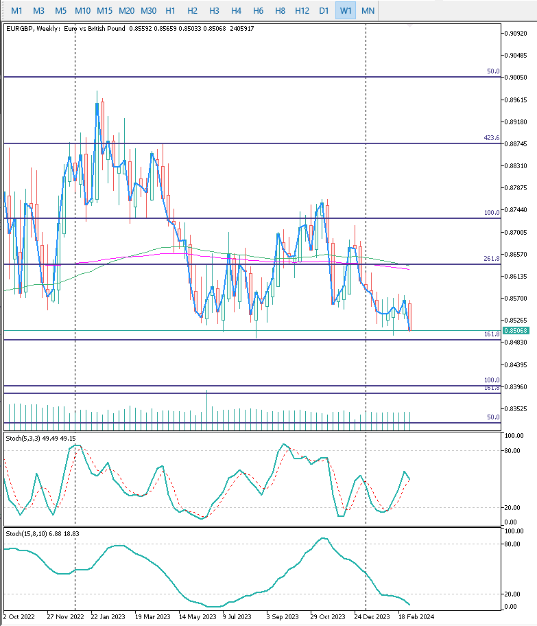 EURGBP W1
