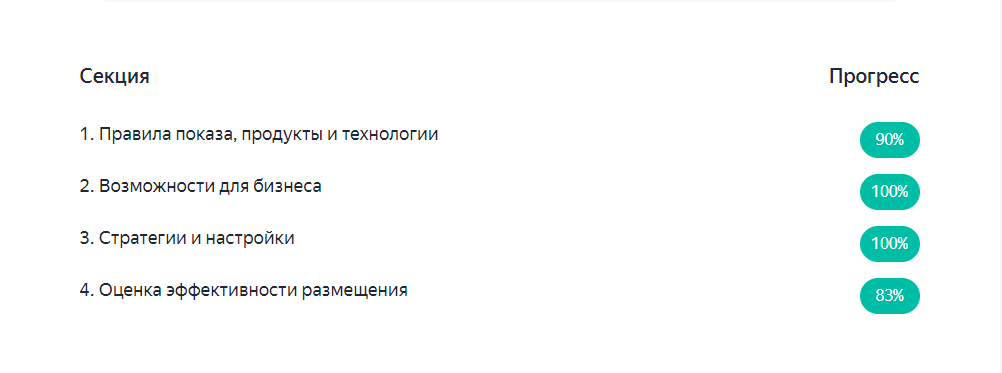 Результат сертификации по каждой теме в %