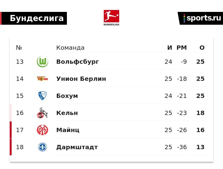 Доу джонс игра арты. Тоттенхэм хотспур лестер сити 1 мая. 8 августа прогноз. Фондовый рынок. 8 августа прогноз.