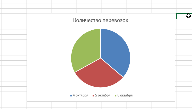 таблица задание по информатике. 7 задание огэ решение. задания по электронным таблицам 9 класс. огэ электронные таблицы. файл электронной таблицы огэ информатика.