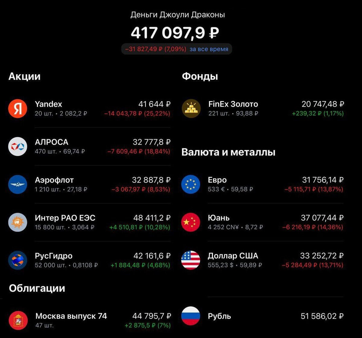 Состояние портфеля ДДД на момент записи выпуска