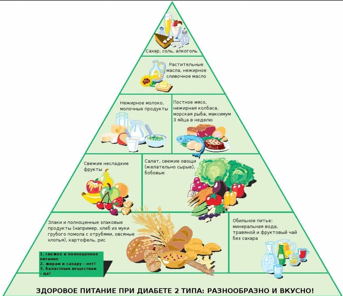 9 стол для диабетиков продукты. Еда при сахарном диабете 2 типа-таблица. Таблица питания при сахарном диабете 1 типа. Продукты питания при сахарном диабете 2 типа. Особенности питания при сахарном диабете 2 типа.