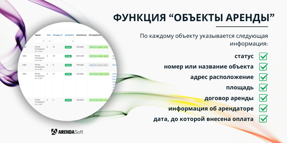 Учет аренды помещения у арендатора. Учет аренды помещения у арендатора