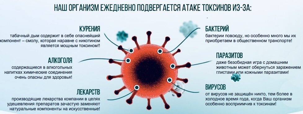 То, что нас губит!