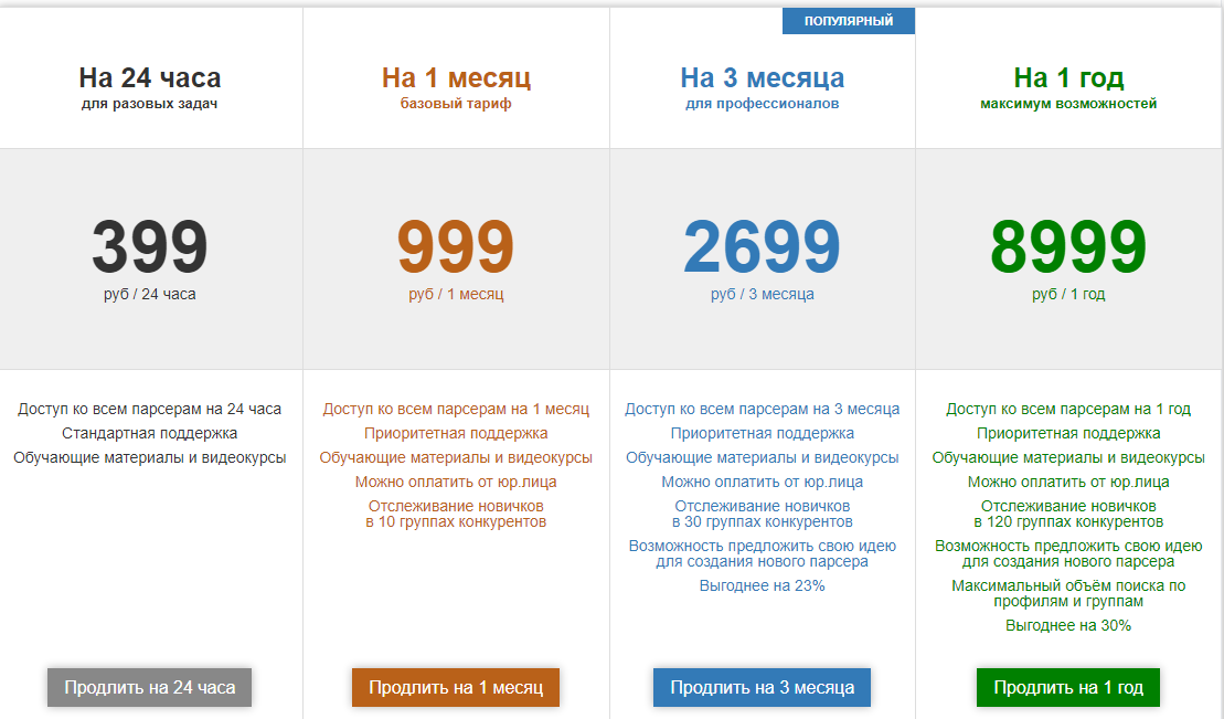 Тарифные планы парсера (для долгосрочной работы лучше брать на 3 месяца или год)