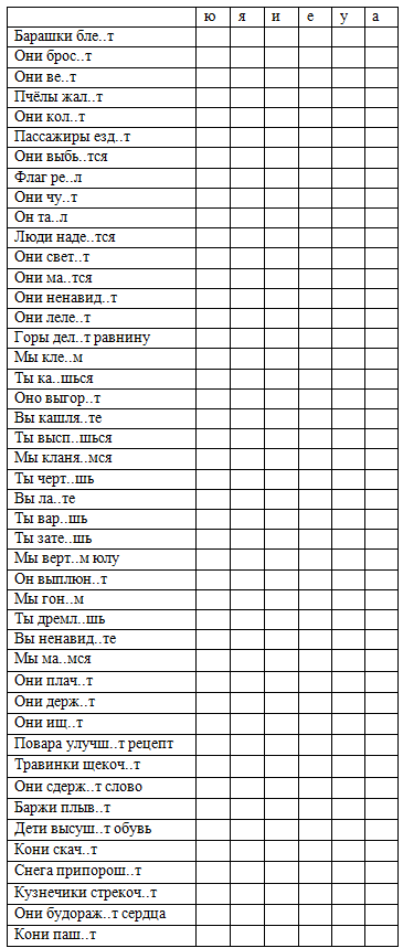 Рабочий лист по теме "Правописание безударных гласных в личных глагольных окончаниях"