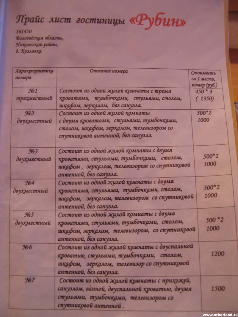 Урал-Спб-Крым-Урал 2009 на авто (часть 1) | Другая Земля | Дзен