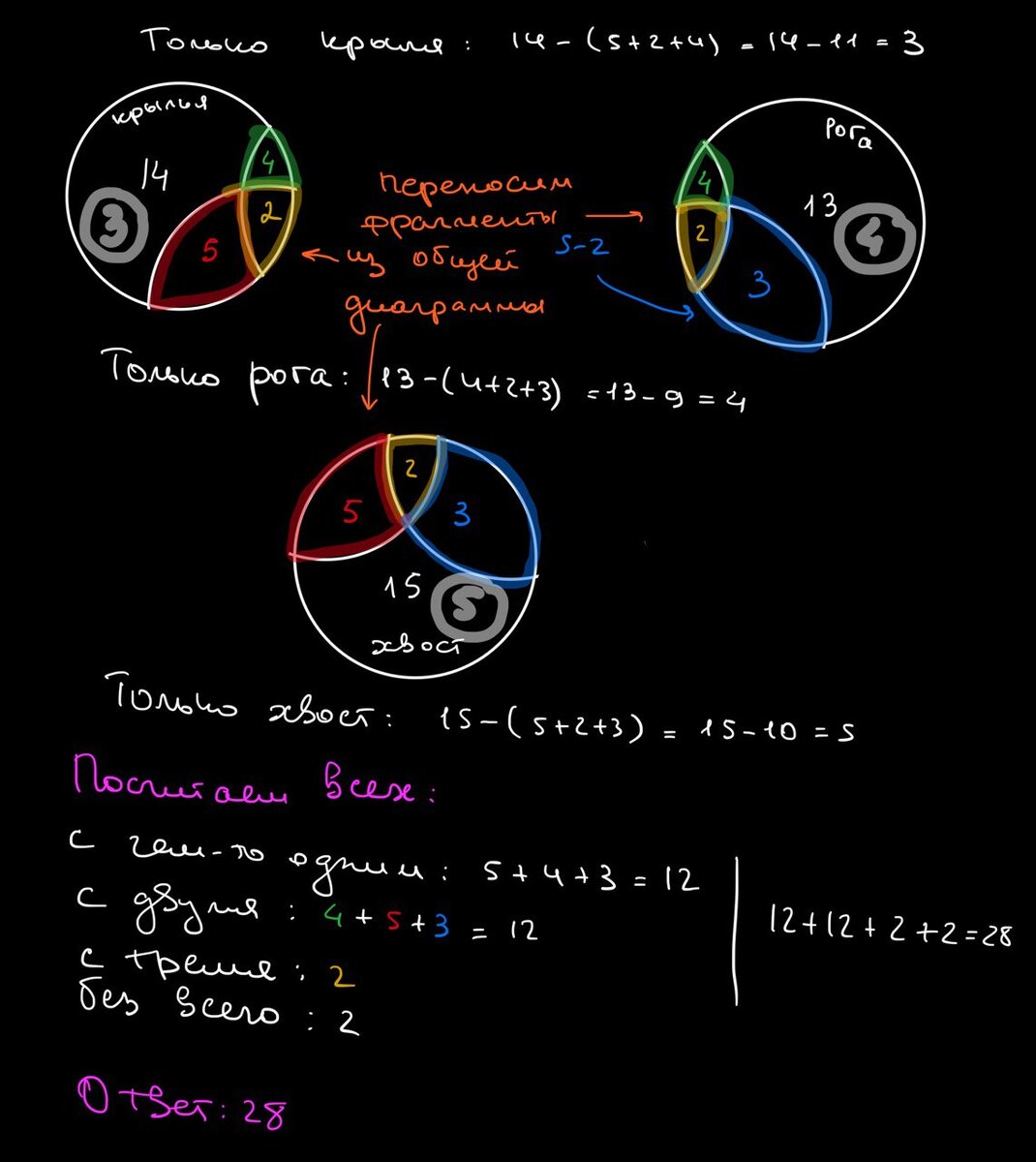 решение задачи 5, финал