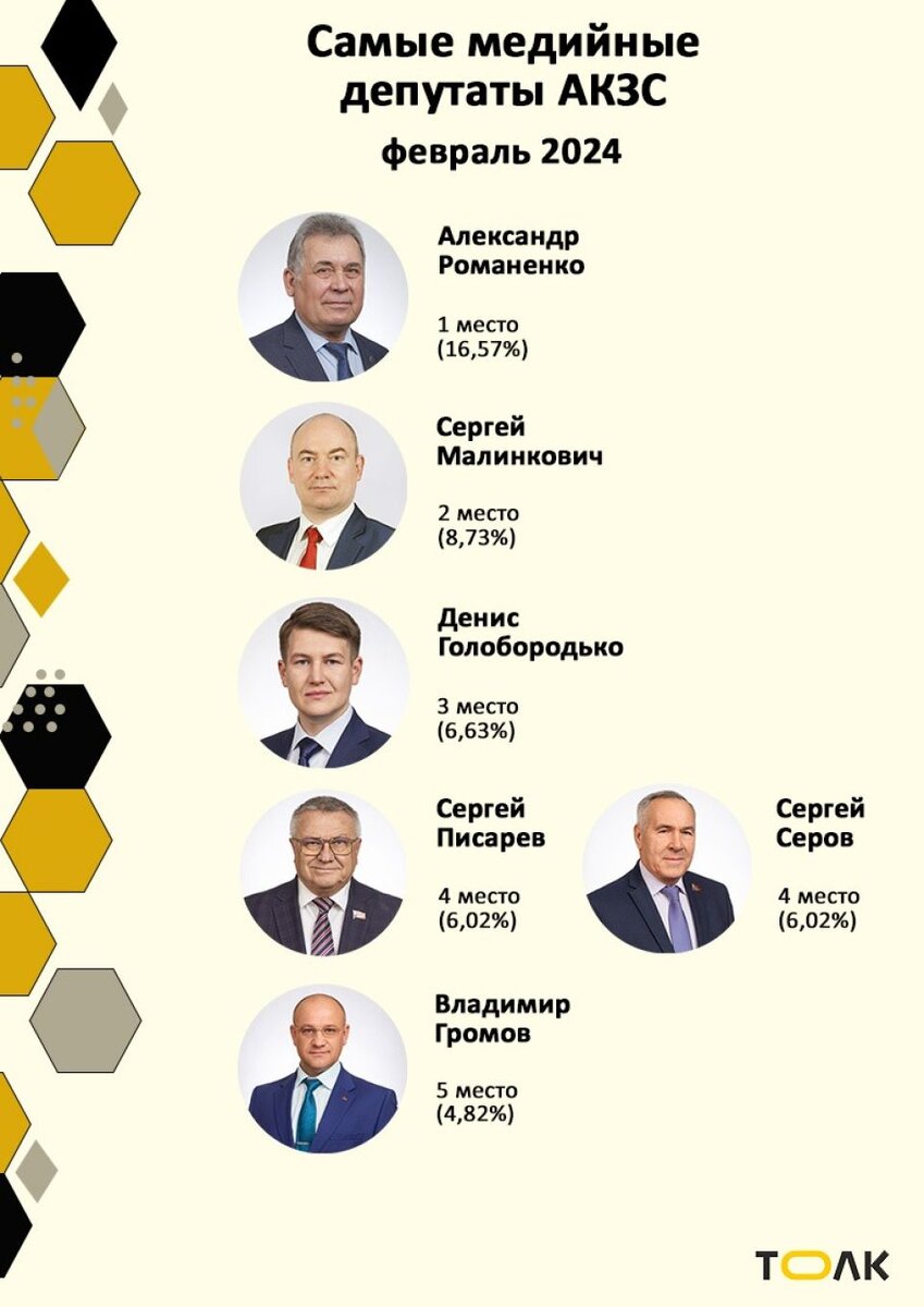    . Источник: Толк