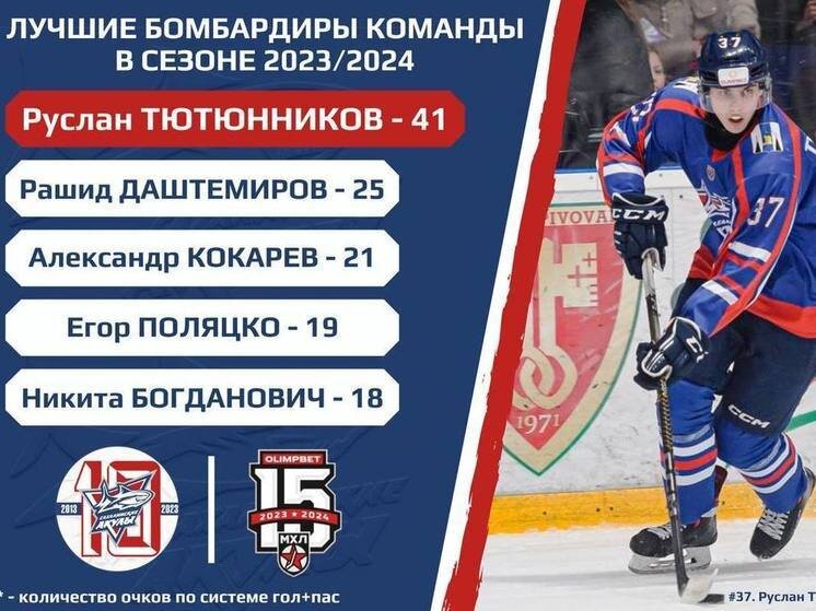     Фото: «Сахалинские акулы»