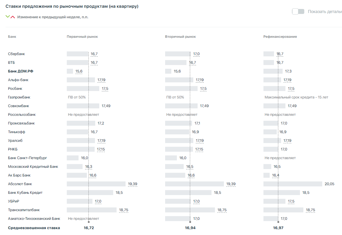 Сегодня в выпуске:  — Как дела в газовой стране СПГ? — Что с нашей ипотекой? — Рынок произведений искусства — Движения денег в фондах акций Доброе утро, всем привет.-3
