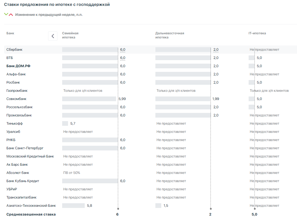 Сегодня в выпуске:  — Как дела в газовой стране СПГ? — Что с нашей ипотекой? — Рынок произведений искусства — Движения денег в фондах акций Доброе утро, всем привет.-4