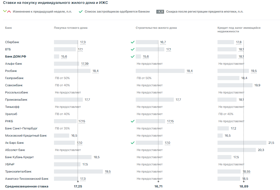 Сегодня в выпуске:  — Как дела в газовой стране СПГ? — Что с нашей ипотекой? — Рынок произведений искусства — Движения денег в фондах акций Доброе утро, всем привет.-5