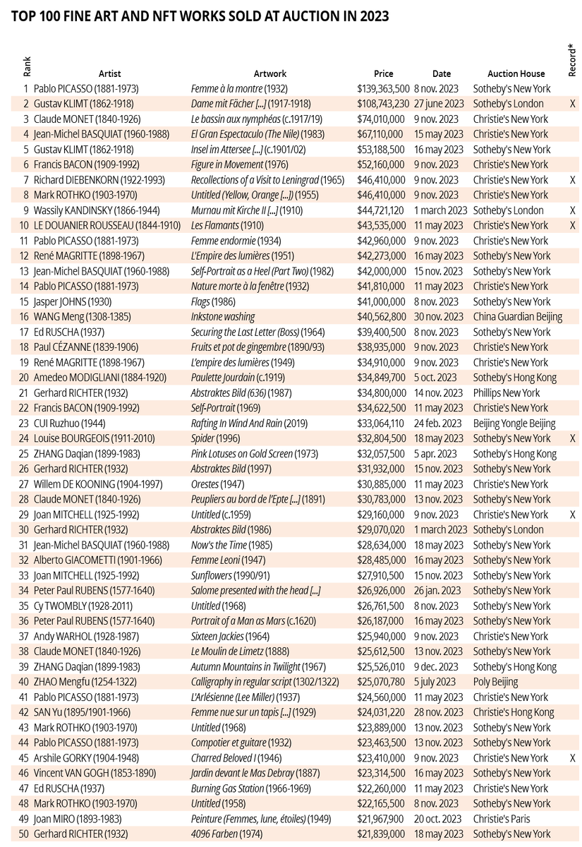 Сегодня в выпуске:  — Как дела в газовой стране СПГ? — Что с нашей ипотекой? — Рынок произведений искусства — Движения денег в фондах акций Доброе утро, всем привет.-11