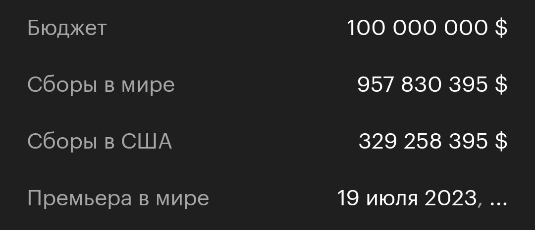 Статистика фильма Оппенгеймер.