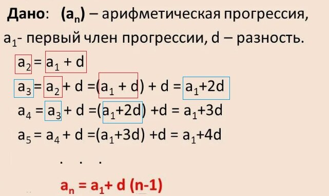 Арифметическая и Геометрическая Прогрессии | Формулы | Примеры