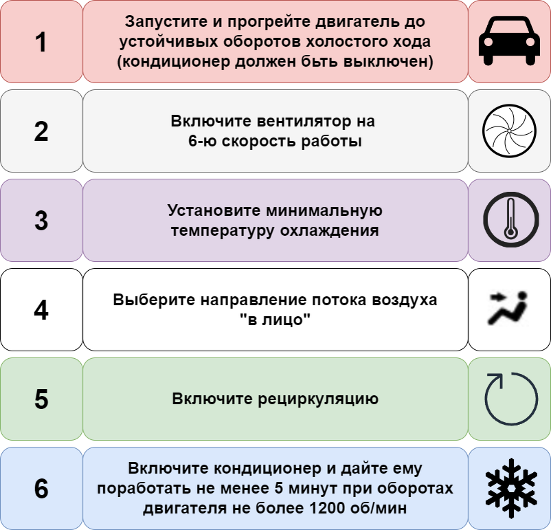 Пришла весна. Совсем скоро надо будет запускать кондиционер в машине (а каких-то регионах, наверно, такая необходимость уже есть).