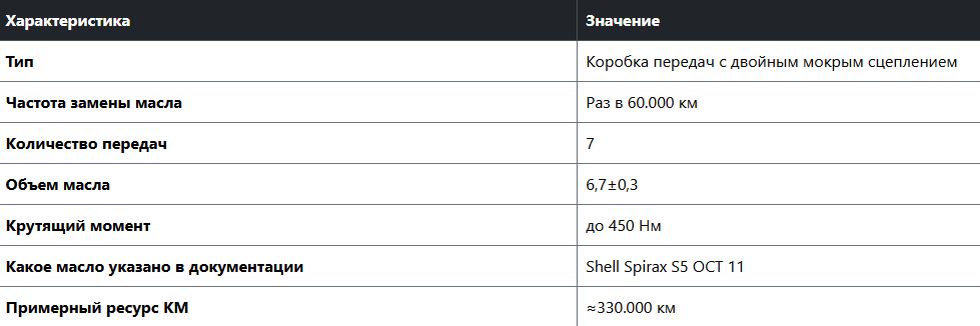 Источник - https://engine-scanner.ru/aggregate/gw7dct1-a02