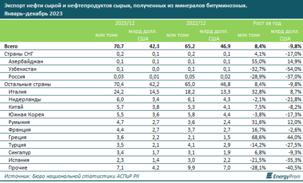 сумма 2 произведенных 4 и 2. составить равенство из чисел и неравенства. сумма и разность чисел 2 класс примеры и задачи. сколько составляет число 2 от 0,2. сумма 2 произведенных 4 и 2.