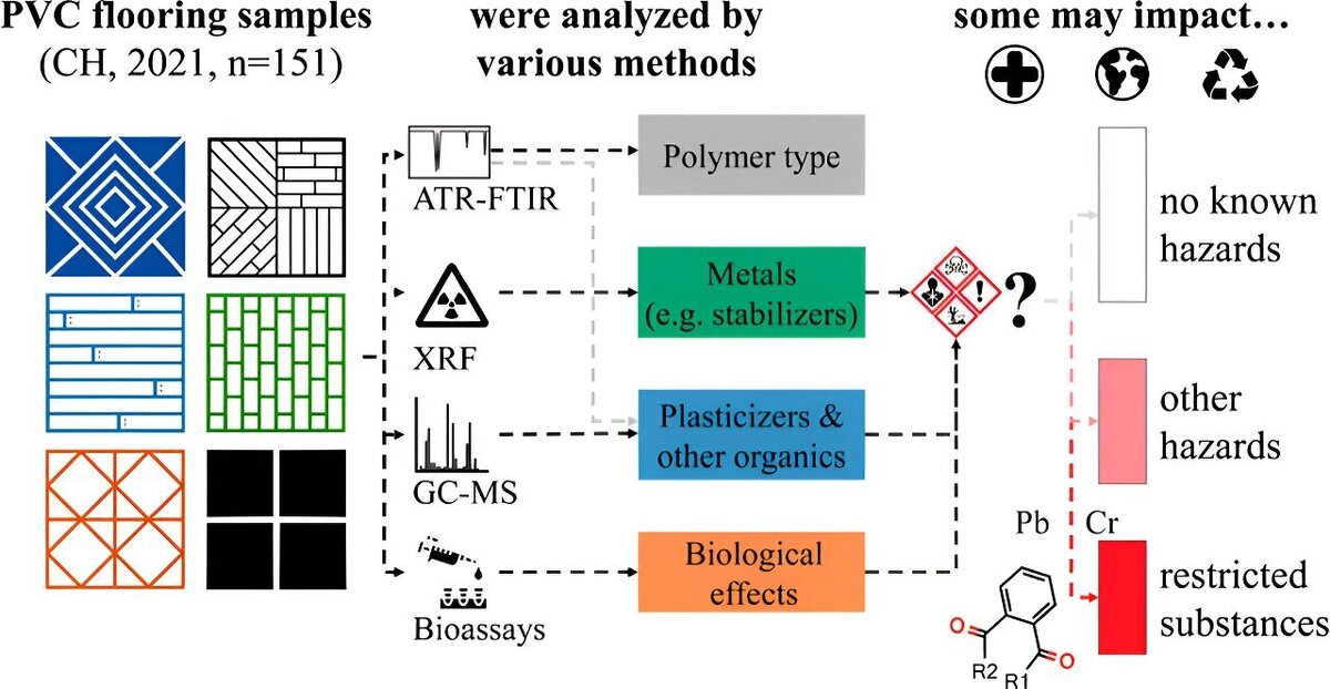    Environmental Science & Technology (2024). DOI: 10.1021/acs.est.3c04851