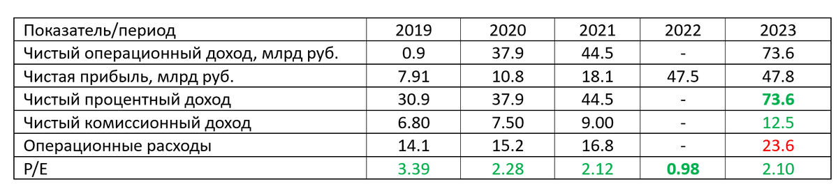 Финансовые показатели 