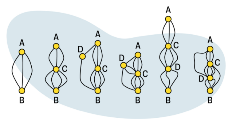 На фото одно из заданий бесплатного курса от "Тинькофф Образования" "Математика решает"