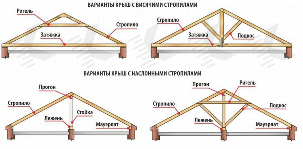 Многощипцовая крыша для деревянного дома - оригинально и стильно - «ВЗВАД»