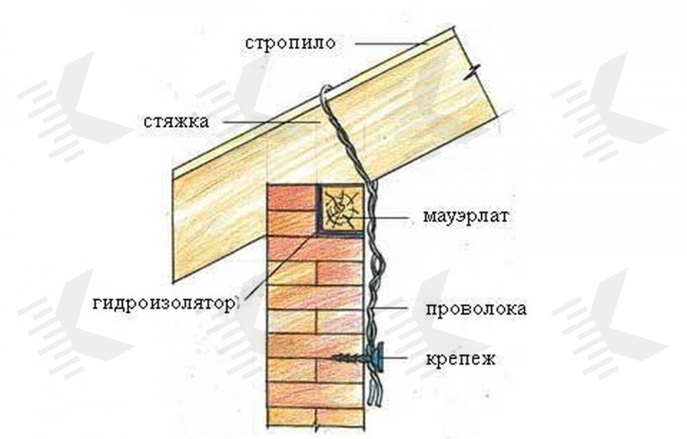 Фундамент для дома своими руками