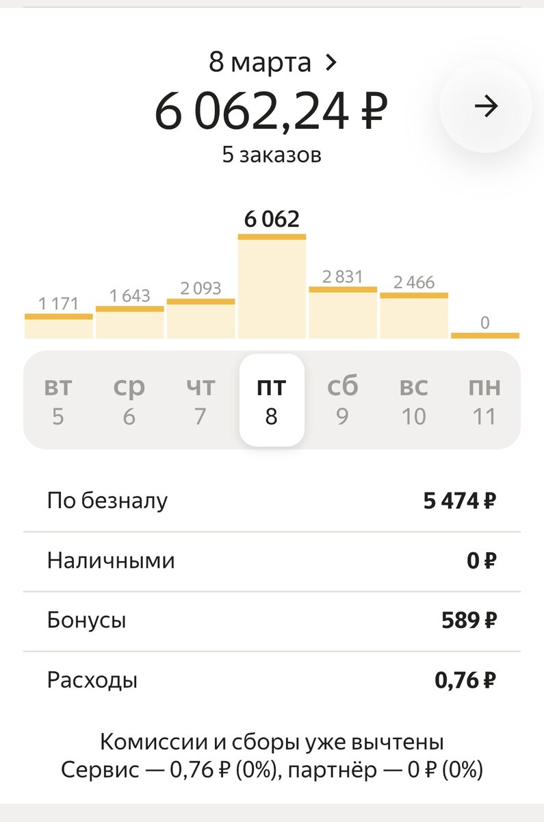 Яндекс.Доставка: повышенный спрос - работа в праздник ( 8 марта 2024)  (Эксперимент) | Ex.Психологические игры | Дзен