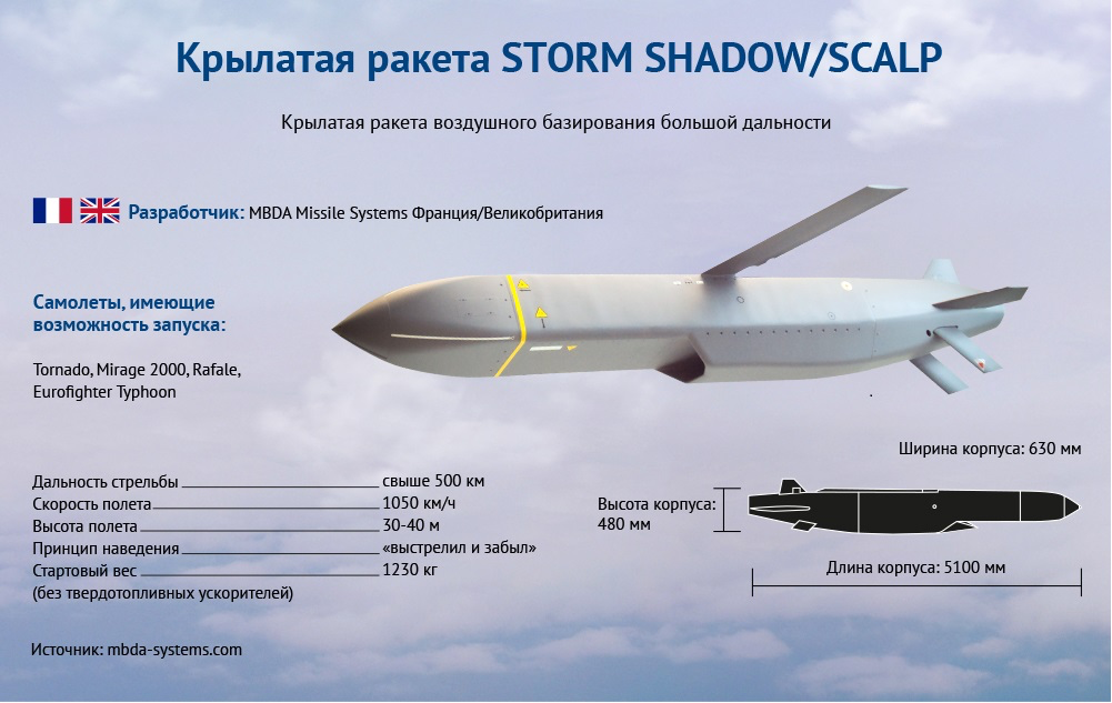 Storm Shadow.