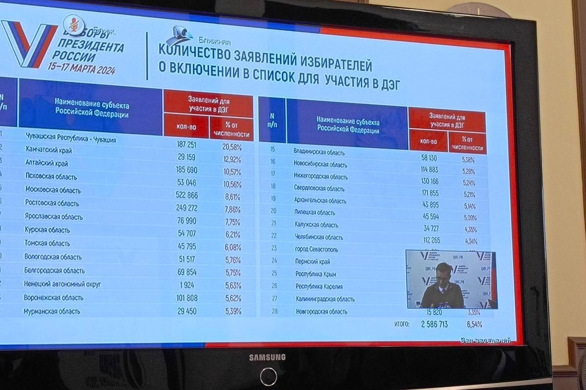    До конца 11 марта псковичи могут подать заявление на участие в ДЭГ