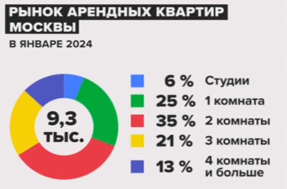 Источник: Дом.РФ