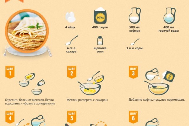   Как приготовить тонкие ажурные блины на Масленицу-2024. Инфографика