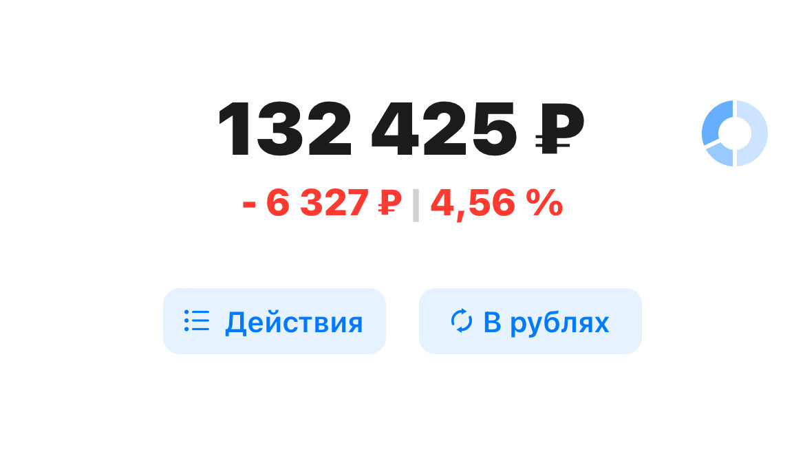 Состояние пенсионного портфеля 11.03.2024