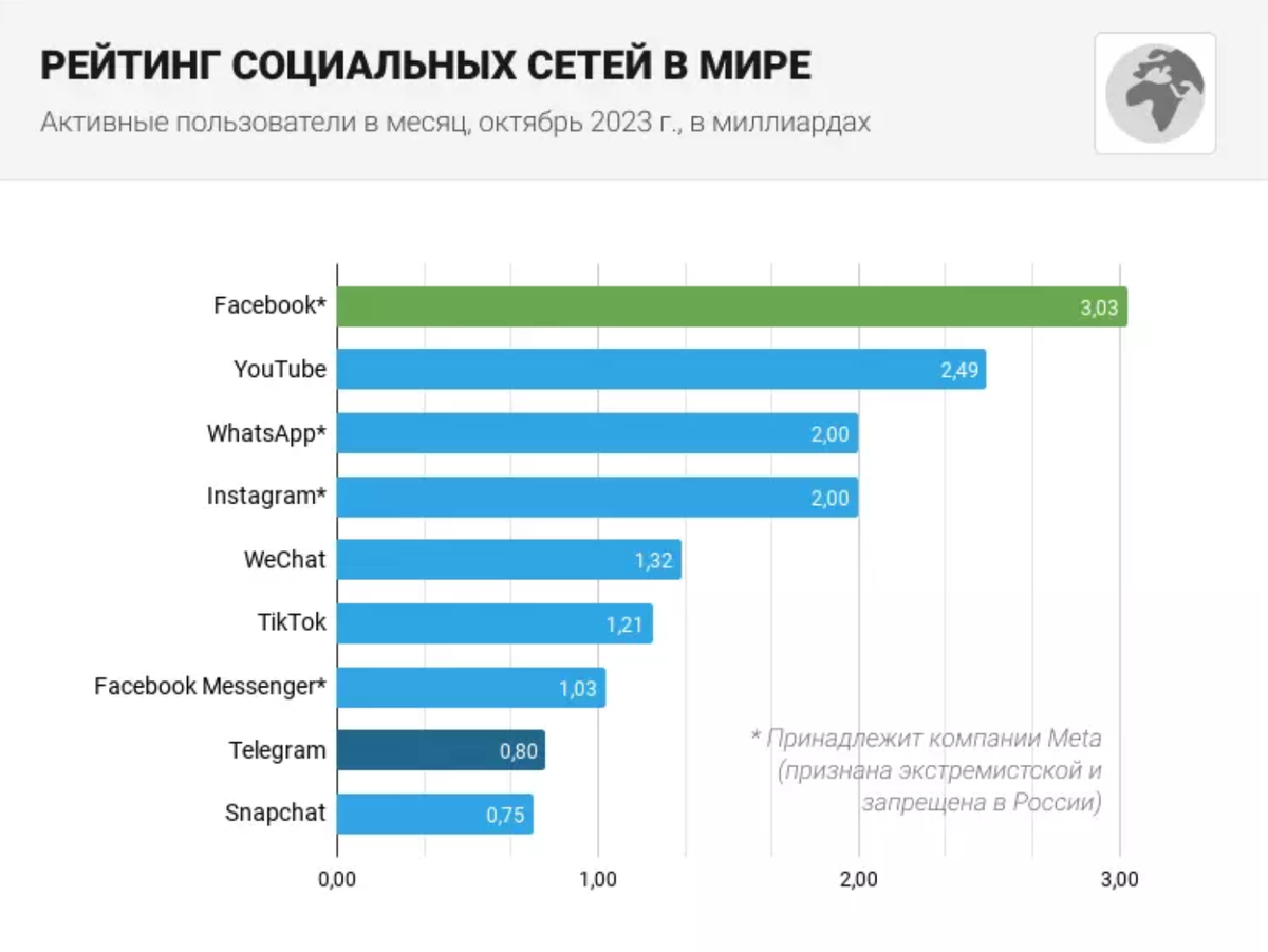 Новый этап жизни телеграмм