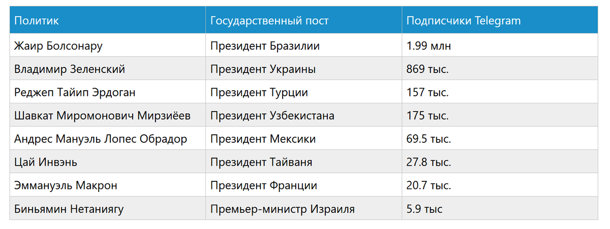 Телеграмм путь