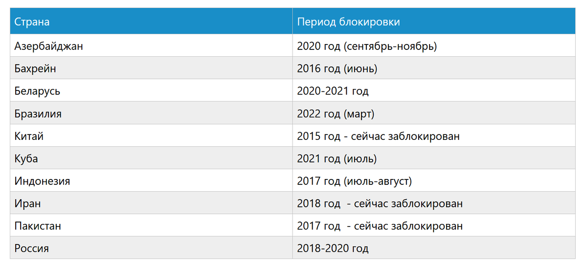 Телеграмм путь