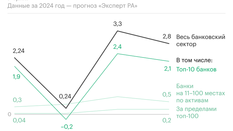 Источник: РБК