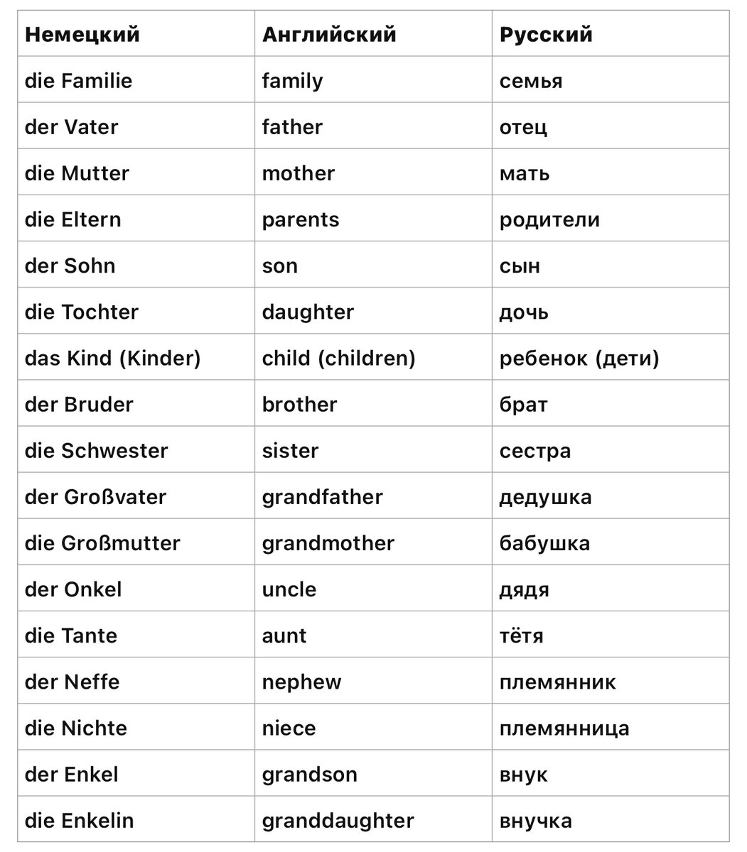 Таблица семейных отношений на английском, немецком и русском