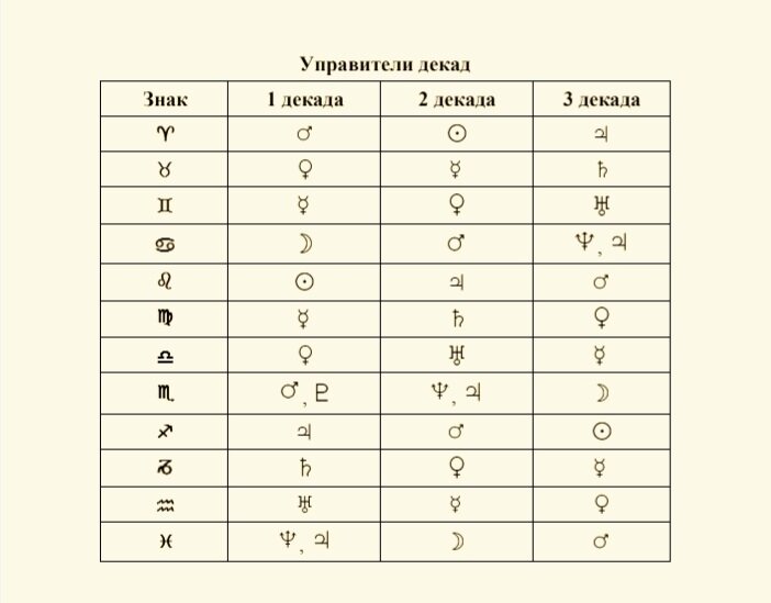 Поставь знаки < > =. Цифры 3 6 9 получить 8. Получилось число 6. Расставь знаки чтобы получить 6. Как получить цифру 10.