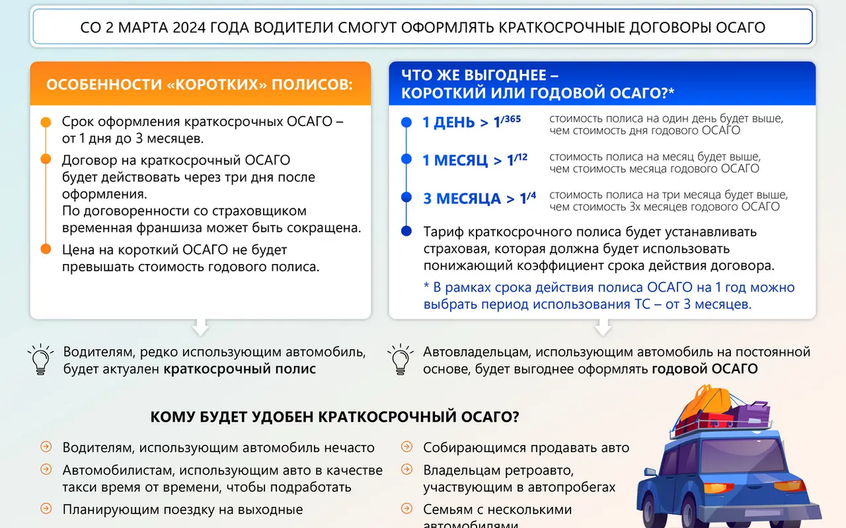 Фото: Современные страховые технологии