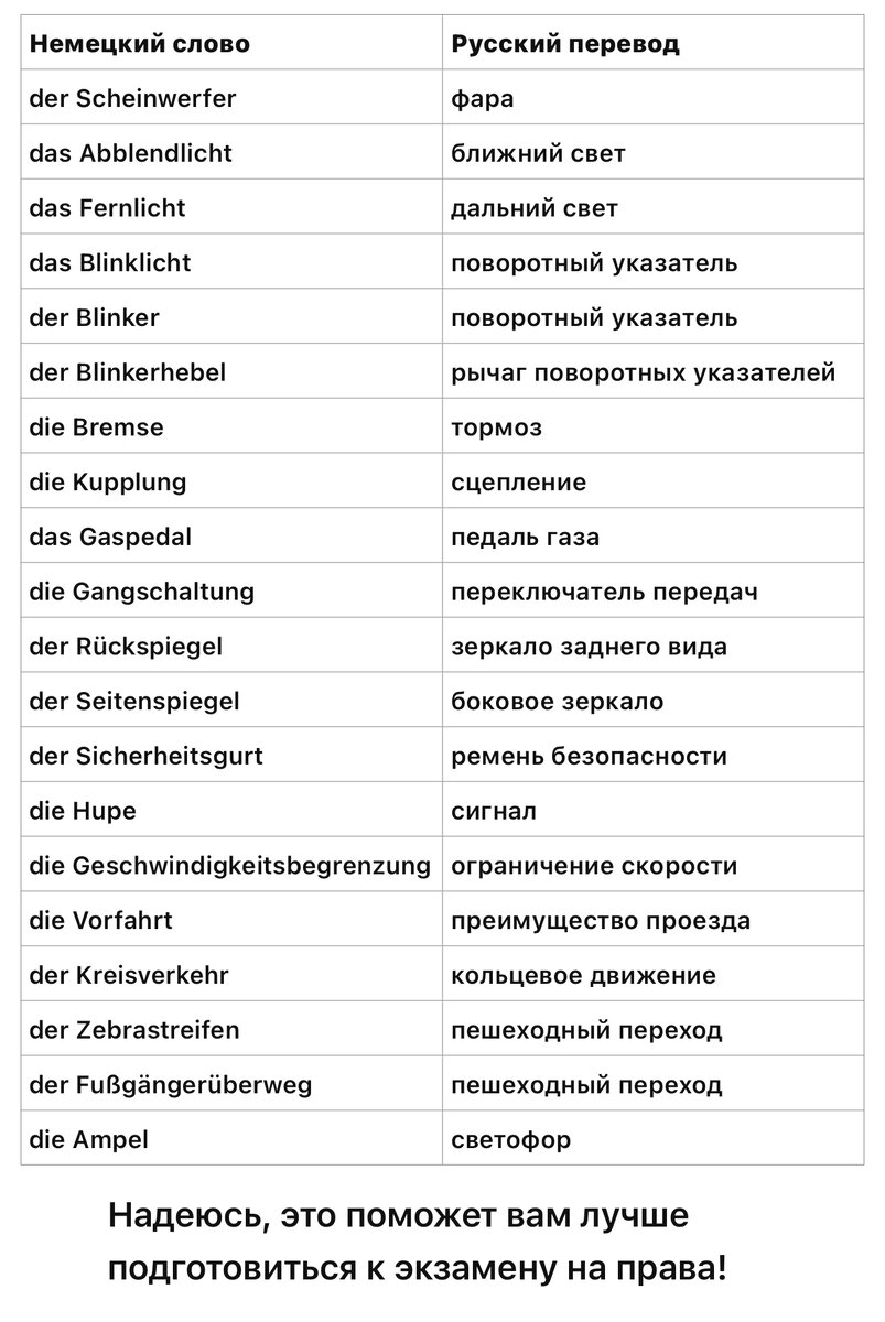 Автошкола в Германии. Слова для автошколы на немецком. Что спросят на  экзамене? | Julia language club 🇩🇪🇺🇸 Germany English | Дзен