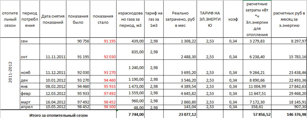 до утепления