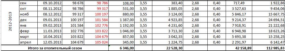 до утепления