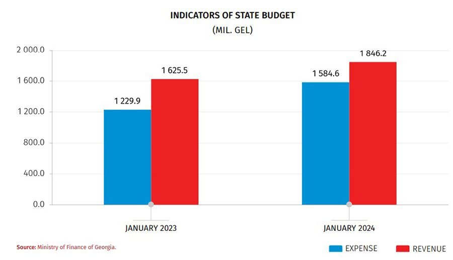 сравни 3 7 и 0. сравните числа 3. сравните 1/2 и 6/5. сравните числа -7 и 0. сравни 3 7 и 0.