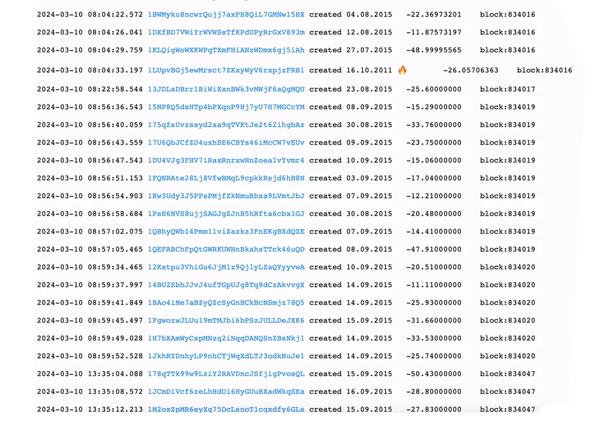 Частичный список пришедших в движение кошельков. Данные: BTCparser.