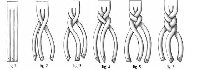 Схема плетения терцетной косички. Изображение из сети