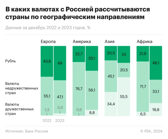 https://www.rbc.ru/economics/09/03/2024/65e6f6989a79471f2c63539a